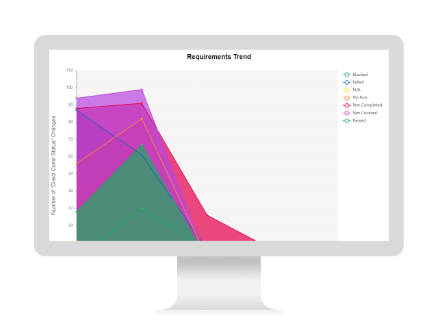 OpenText Application Quality Management interface