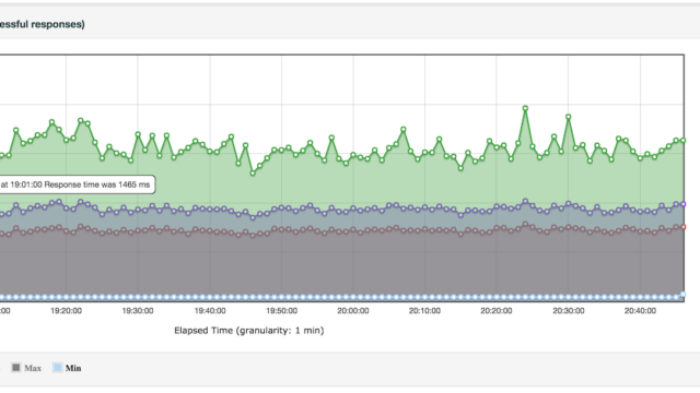 response_time_percentiles_over_time-2