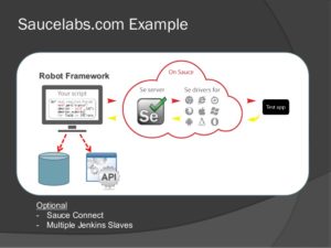 SauceLabs - Software Testing Tools Guide