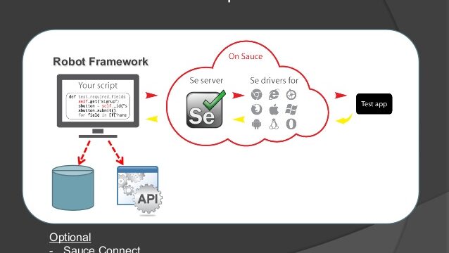 robot-framework-introduction-sauce-labs-integration-15-638