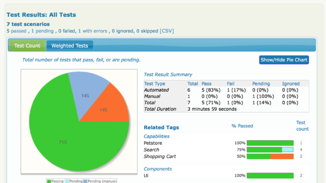 test-report-overview