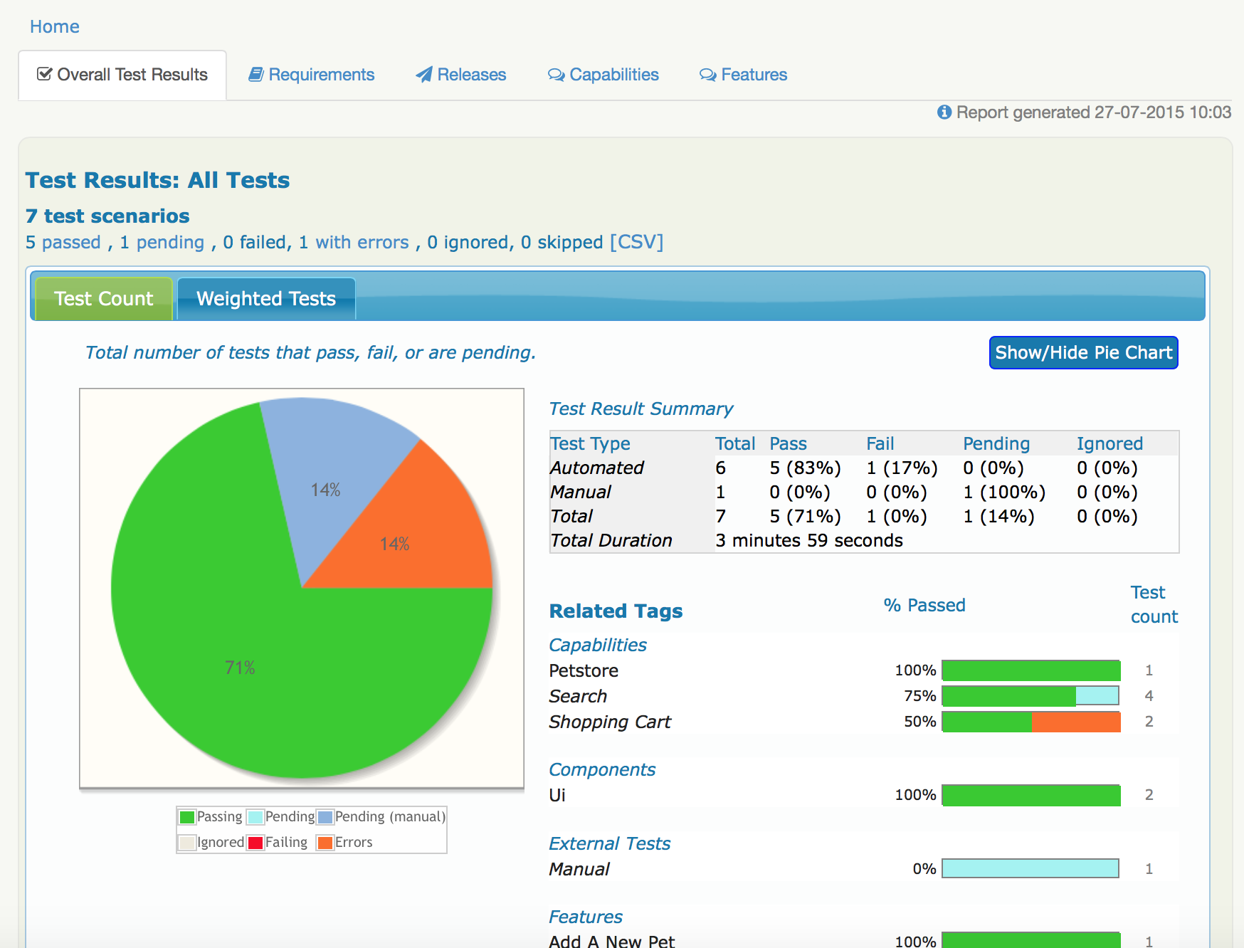 Serenity BDD Software Testing Tools Guide