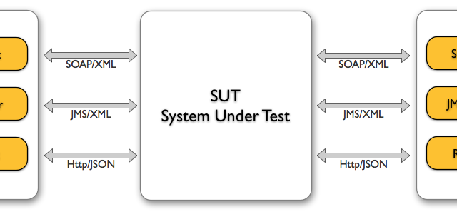 test-scenario