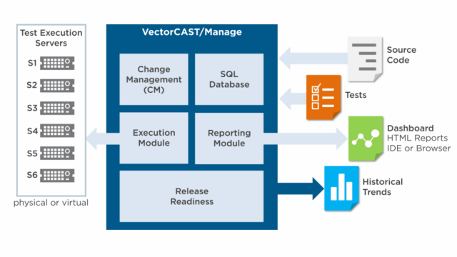 vectorcast-manage-min