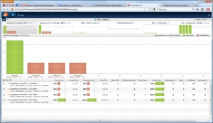 NCover - Software Testing Tools Guide