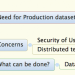 Data::Anonymization