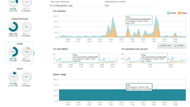 Newrelic
