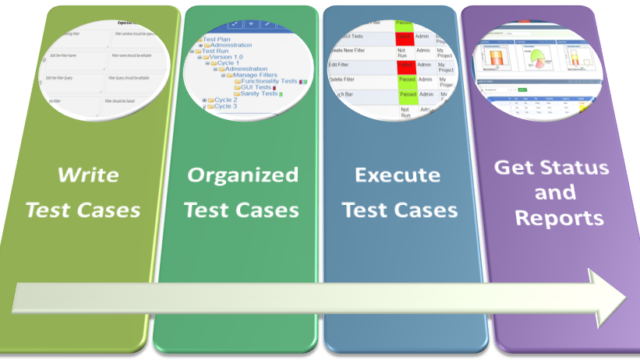 test-case-management-flow