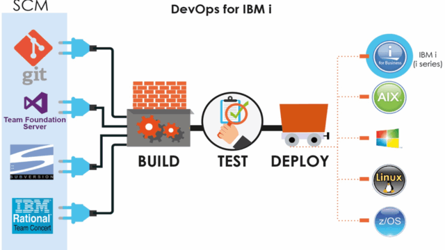devops-for-ibm-i