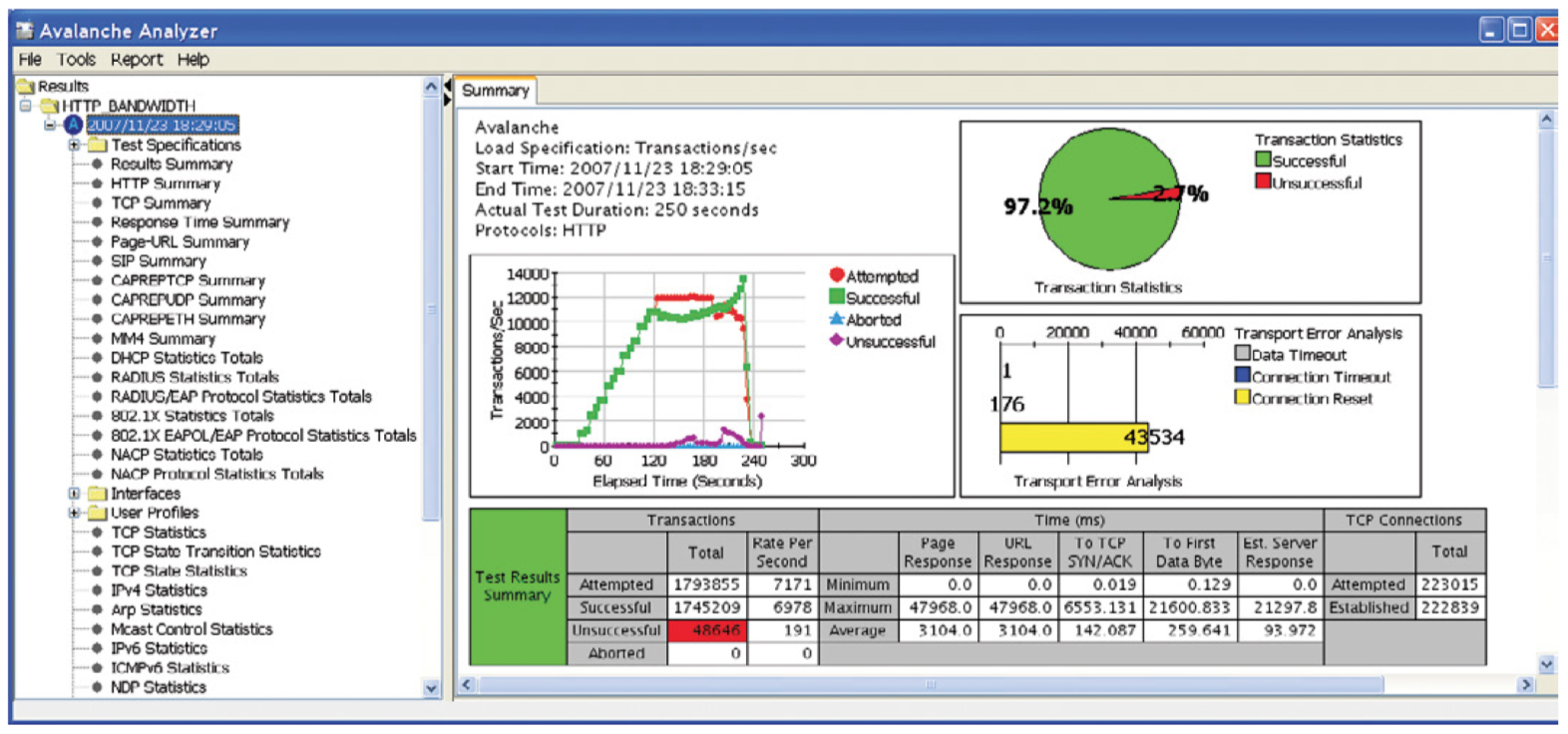 Avalanche Software Testing Tools Guide