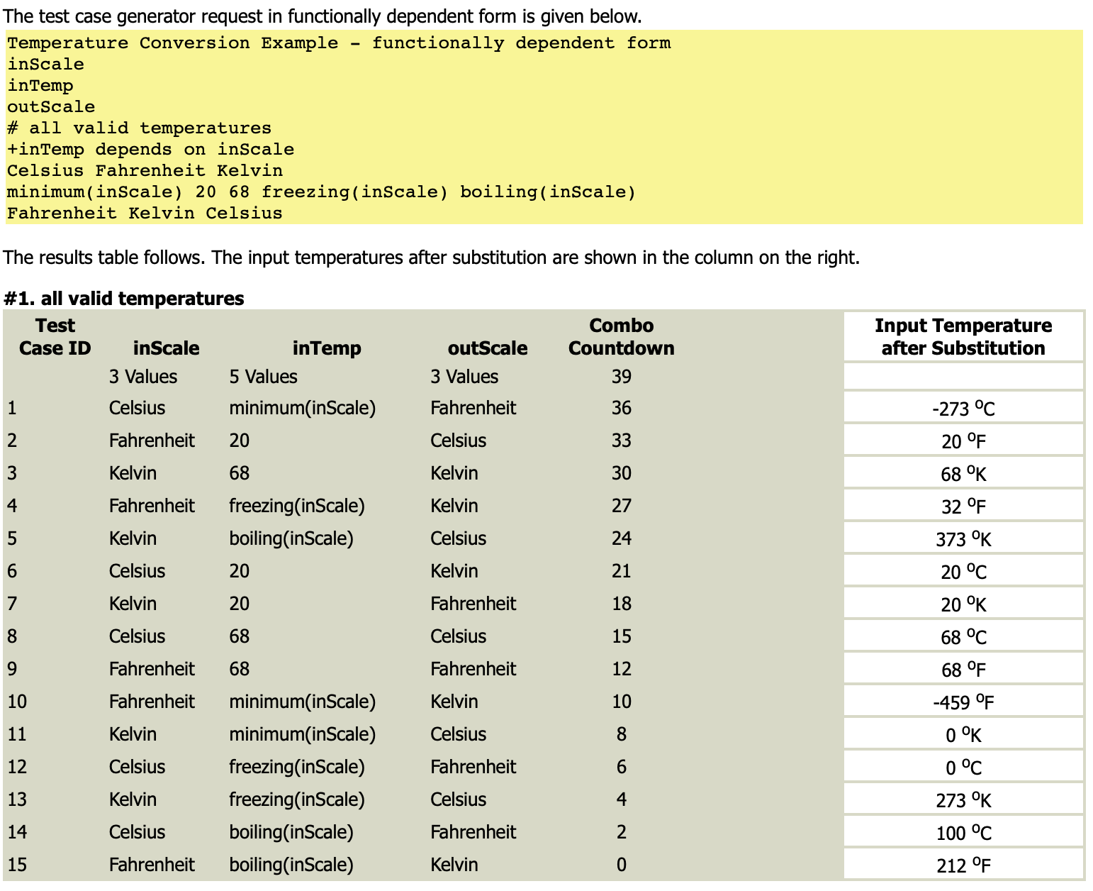 Testcover.com - Software Testing Tools Guide