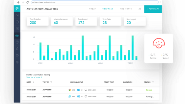 Automation-analytics