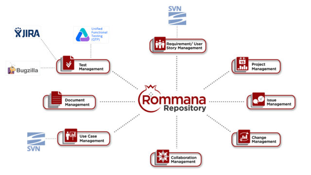 RommanaGraph with all integrations