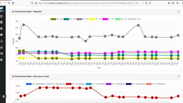 cerberus-screenshot-analytics-perf-1568×861