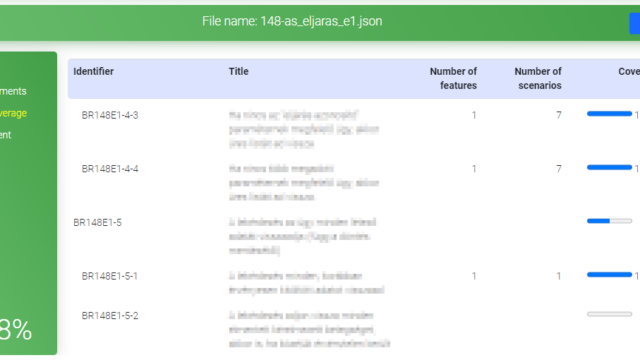 requirements_coverage