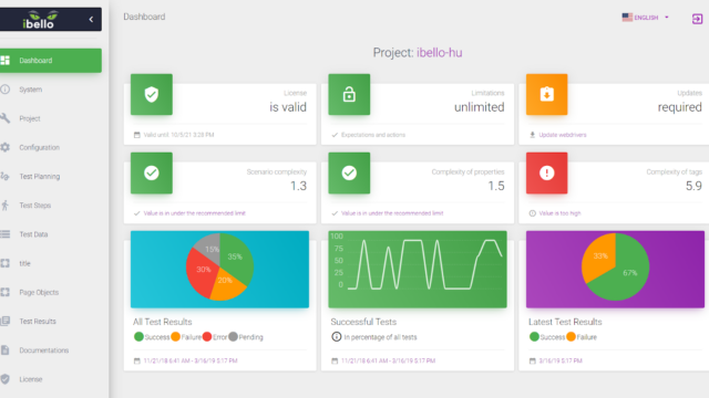 sc_ibello-dashboard