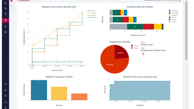 Dashboard-graphs-reports-features-Squash-TM