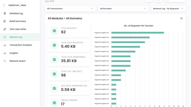 Network Log