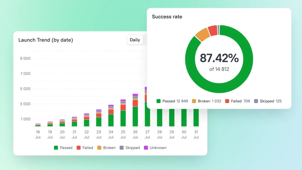 Allure TestOps