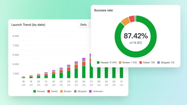 Allure TestOps