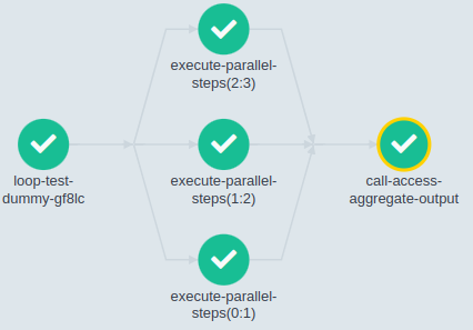 Argo Workflows