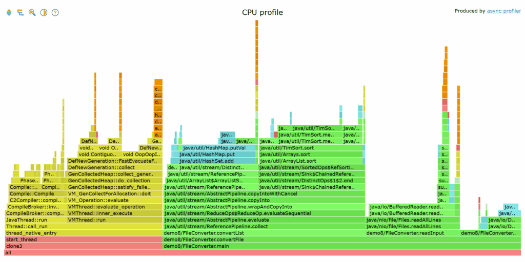 Async profiler