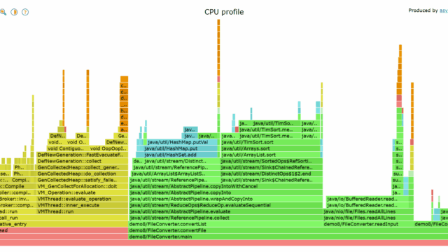 Async profiler