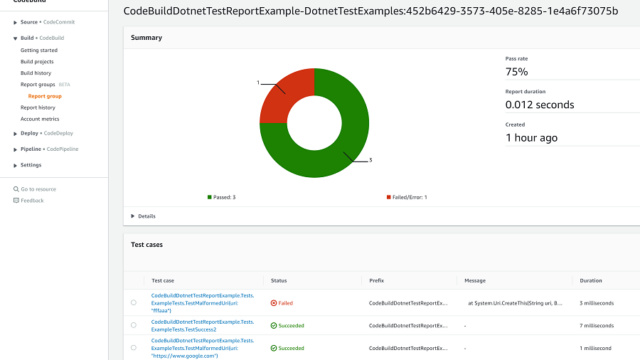 AWS CodeBuild