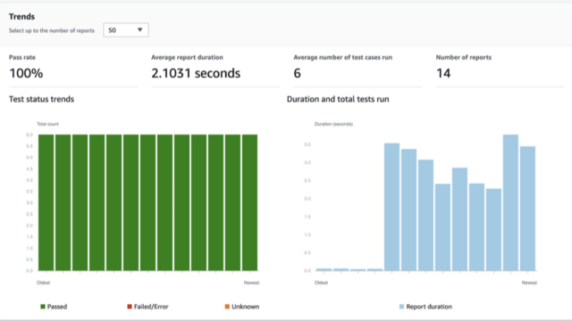AWS CodeBuild