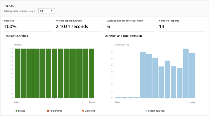 AWS CodeBuild