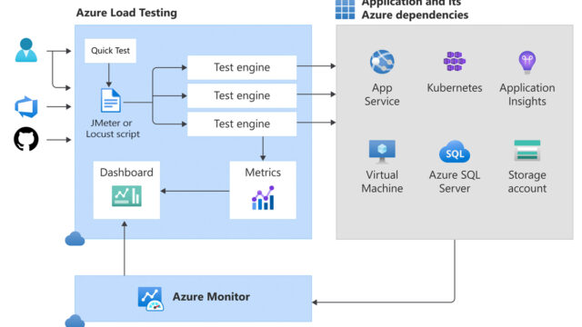 Azure App Testing
