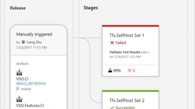 Azure Pipelines
