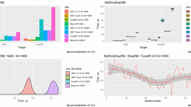 BenchmarkDotNet