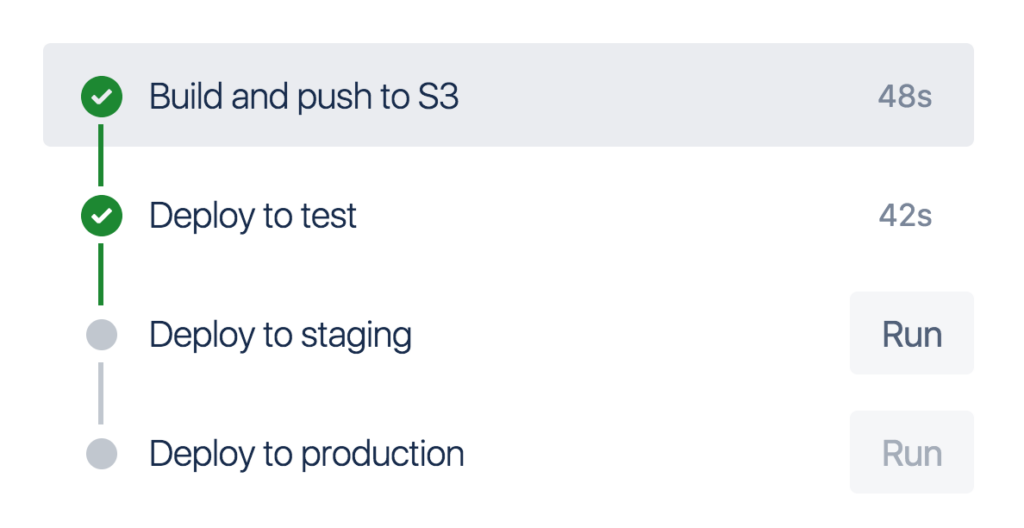Bitbucket Pipelines