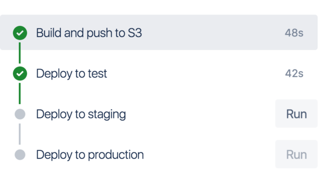 Bitbucket Pipelines