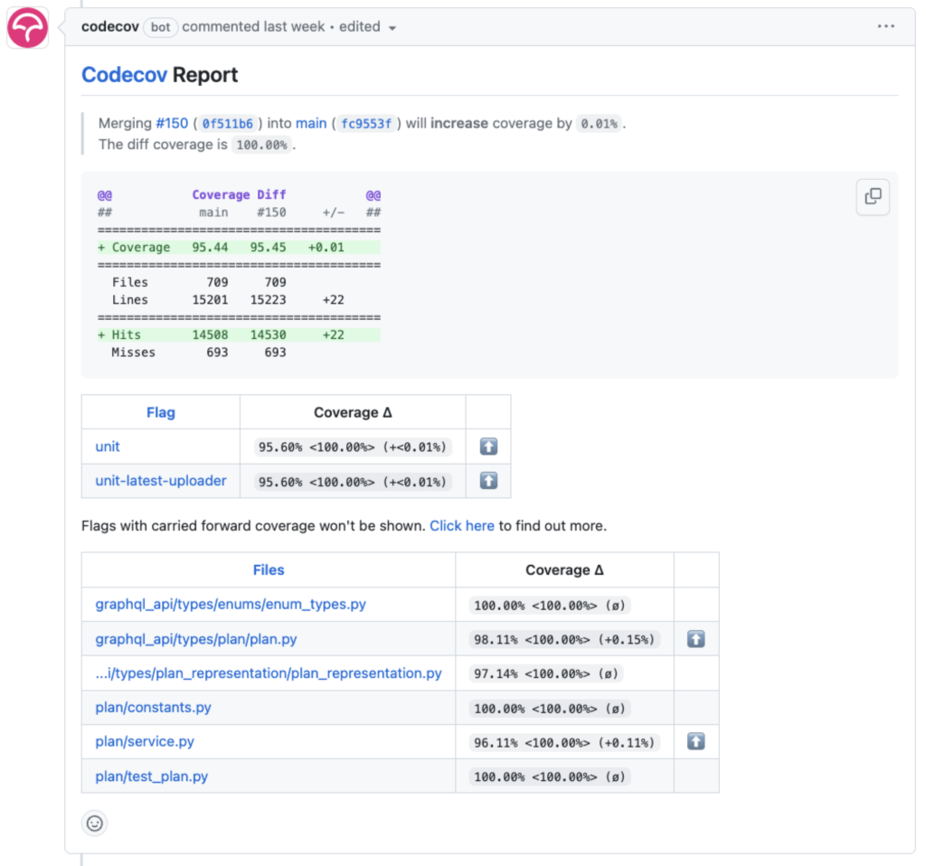 Codecov