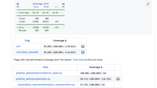 Codecov