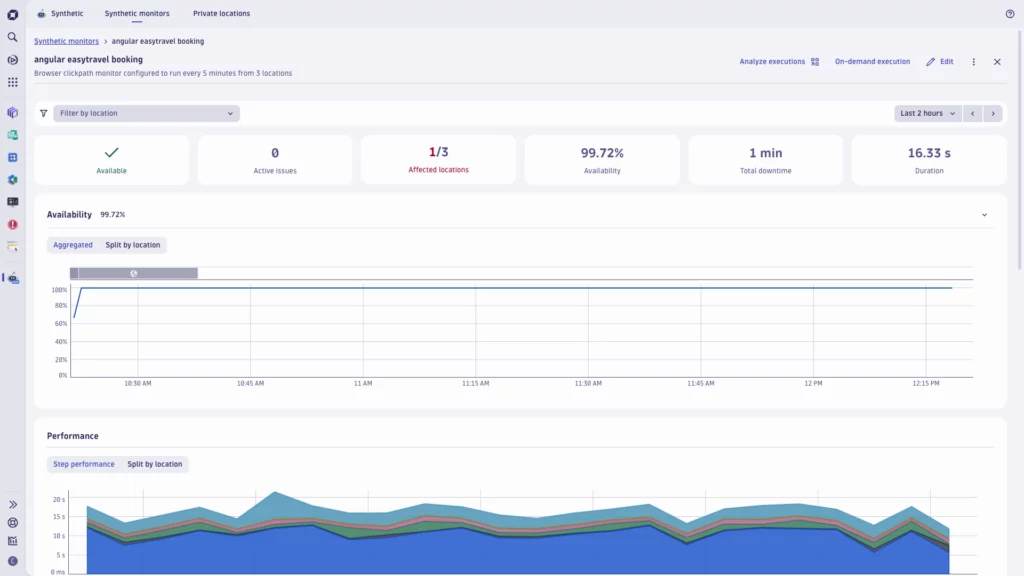 Dynatrace