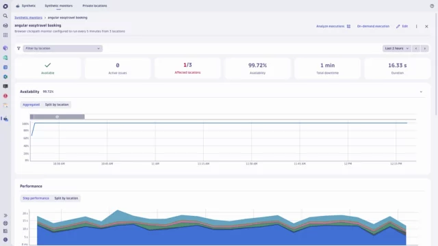 Dynatrace