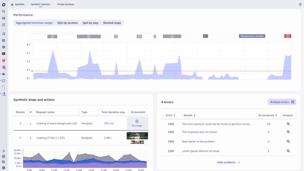 Dynatrace