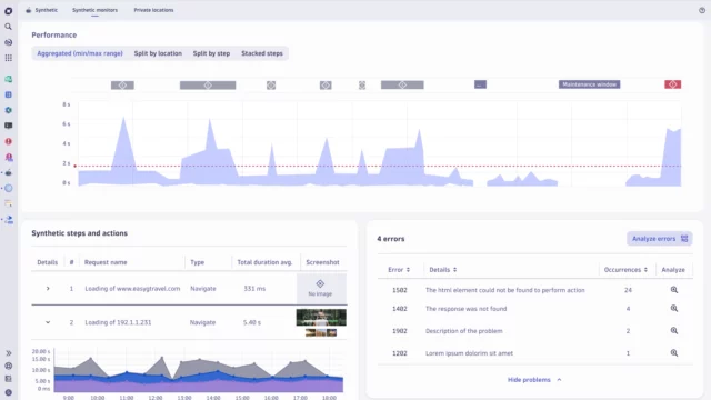 Dynatrace