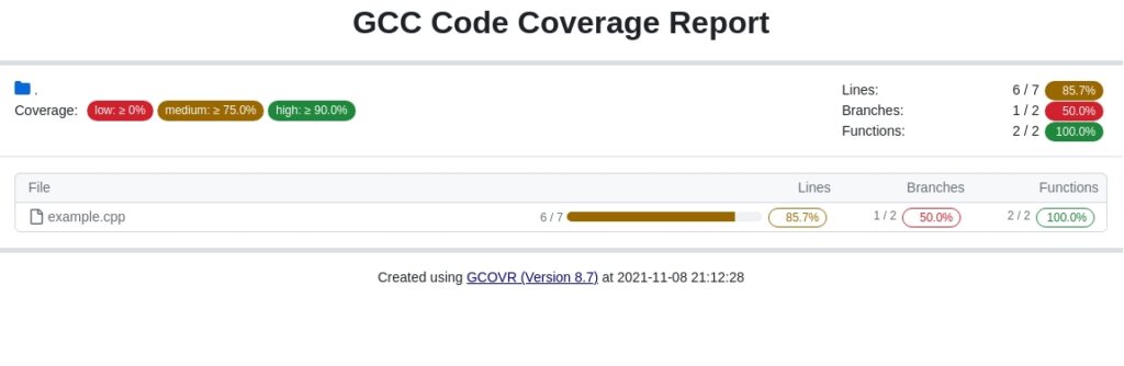 Gcovr