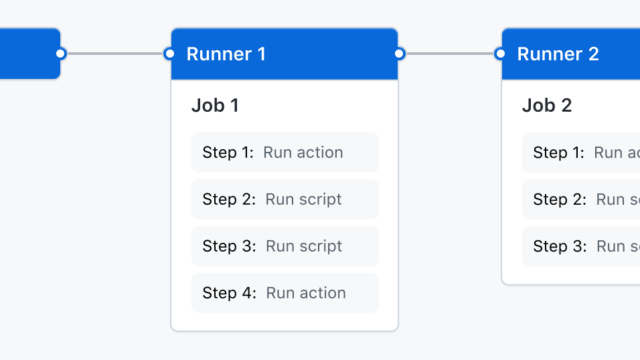 GitHub Actions