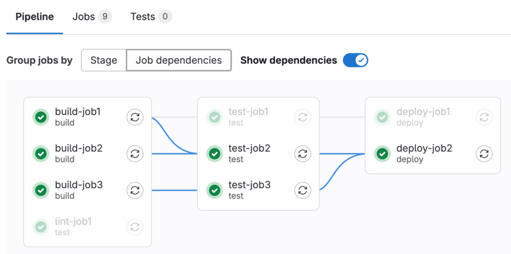 GitLab CI/CD