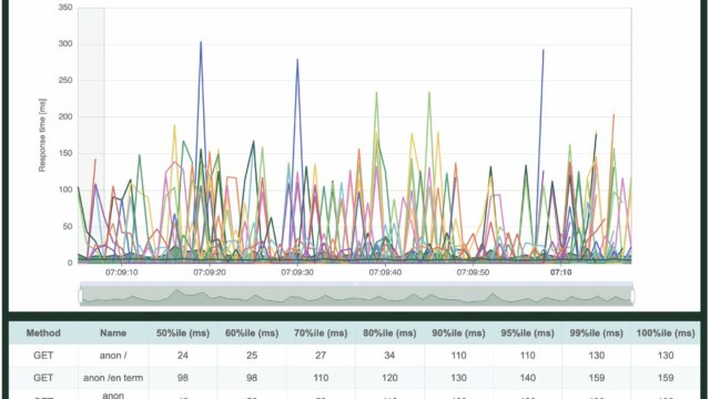Goose