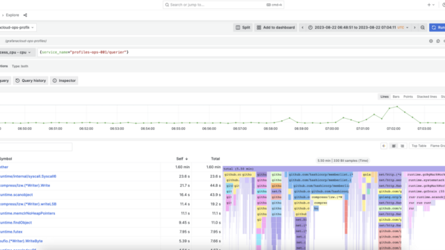 Grafana Pyroscope