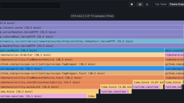 Grafana Pyroscope