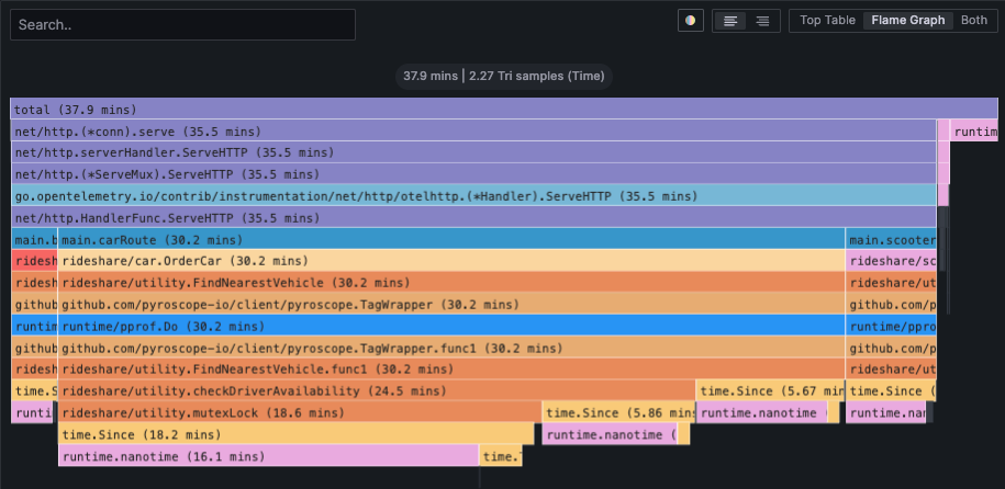 Grafana Pyroscope