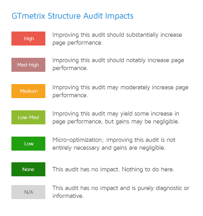 GTmetrix