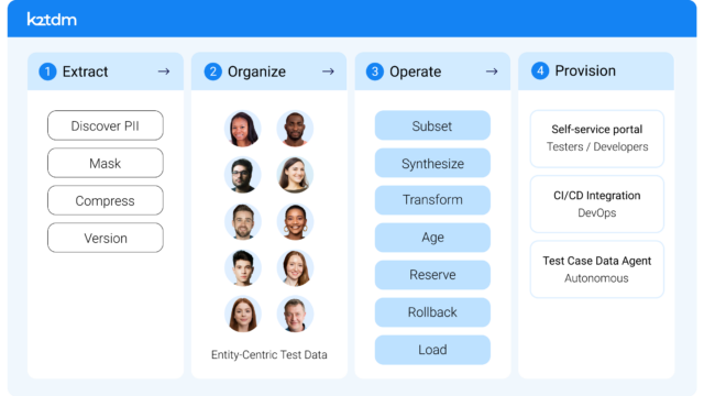 K2view Test Data Management